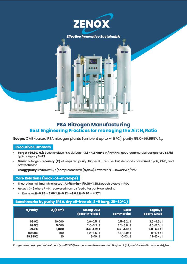 Optimal Air-to-Nitrogen Ratio for High-Purity PSA Nitrogen Generation